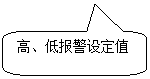 圓角矩形標注: 高、低報警設定值