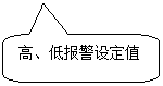 圓角矩形標注: 高、低報警設定值
